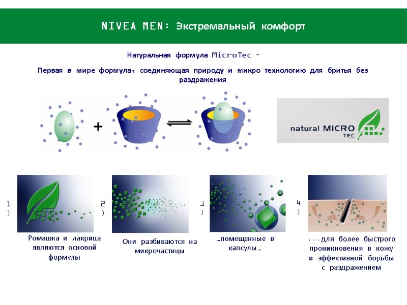 Натуральная формула MicroTec –   Первая в мире формула, соединяющая природу и микро